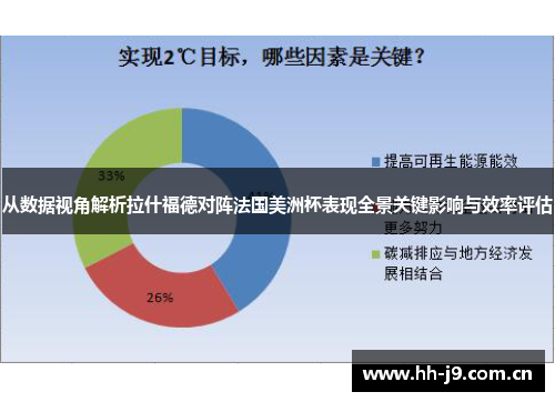 从数据视角解析拉什福德对阵法国美洲杯表现全景关键影响与效率评估 从数据视角解析拉什福德对阵法国美洲杯表现全景关键影响与效率评估